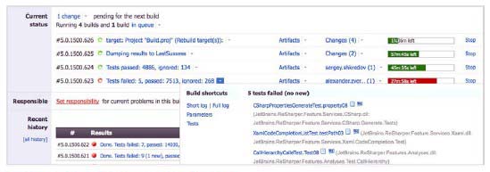 Figure 2 Example TeamCity output screen showing test results Figure 2 Example TeamCity output screen showing test results