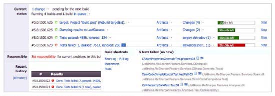 Figure 2 Example TeamCity output screen showing test results