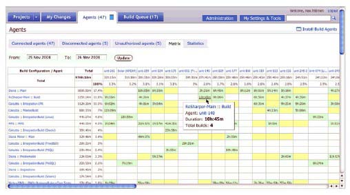 Figure 4 TeamCity showing agents Figure 4 TeamCity showing agents