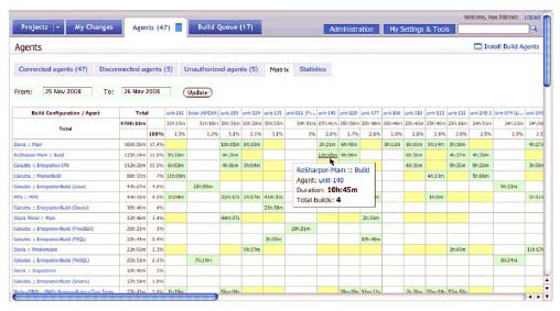 Figure 4 TeamCity showing agents