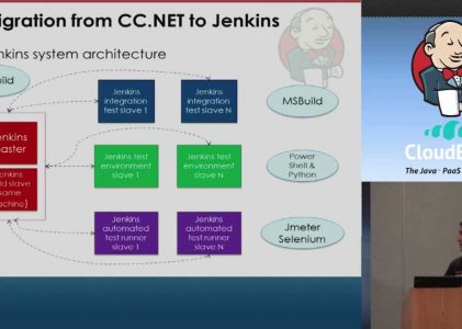 Build and Deployment of .NET Applications with Jenkins