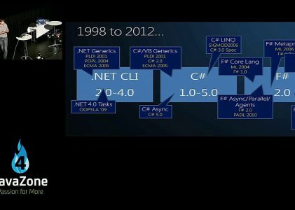 F# 3.0 Rich Functional Programming