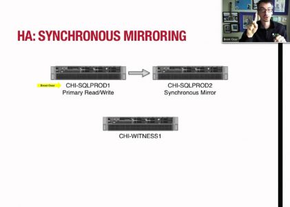 High Availability SQL Server