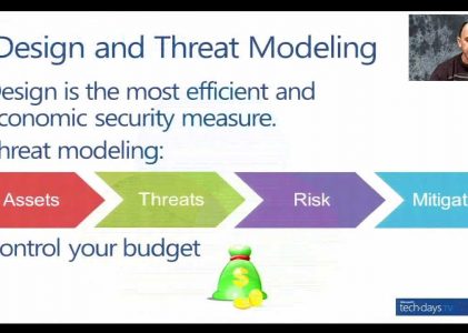 .NET Applications Security